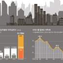 사업성 악화되고 월세는 떨어지고…원룸ㆍ오피스텔 투자 비상 이미지