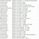 마리포사산부인과의원 이미지