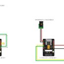 노드(Node) 이미지
