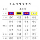 화성양행 Daum카페