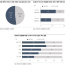(리포트 뜯어보기)[신세계 I&amp;C] 좋은데 더 좋아지는 성장가치주