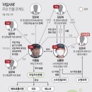 뒷돈 이미지