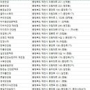 굿피플안경원 이미지