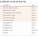 첨담기업3로1L-22 | 리가켐바이오, NDR 후기 리포트 내용 요약