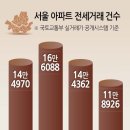 2025년 11월 4일 화요일 , 신문을 통해서 알게 된 것들 이미지