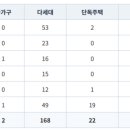 간석3동-58 네이버블로그