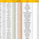 (유)에이원건설 이미지