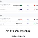 U-20 아시안컵 8강 대진 확정.JPG 이미지