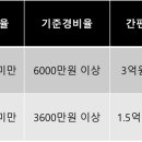 그 외 기타 무점포 소매업 - 파주시 못말길 392-13 | 그 외 기타 무점포 소매업