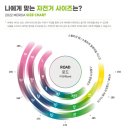림차이