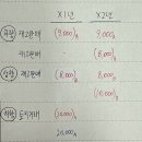 회계사 고급연습 / 제23장 연결회계 / 응용3 연23-68 / x2말 연결 시 내부거래 수정분개 관련 질문(분개논리 반영 재업로드) 이미지