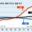 서민의닭 이미지