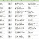 주식회사 이에스시스템 티스토리