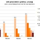 세금 비싸다고 광분하는 자들, 우린 아직 마니 싸거든요? 이미지