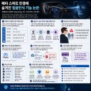 스마트메타