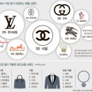미소명품감정원