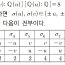 갈로아군 초간단한 질문입니다!! 이미지