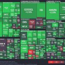 (주)컴투스홀딩스 이미지