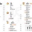 루디저트