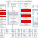 건국대학교 정보통신대학원 이미지