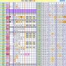 로또 935회차, 완자 5중복 참고용 이미지