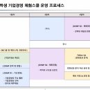 경영기업 | 제 115회 DB 대학생 기업경영체험스쿨 후기