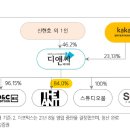 디앤씨미디어 이미지