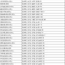 성주愛공인중개사사무소 | 성주군부동산