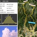 운흥1리 마을회관 | 속리산 서북능선 _ 토끼봉도 있고 묘봉도 있다.