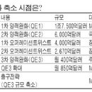 ◆ 속보! 美 연준 출구전략 로드맵 발표 [21] 이미지