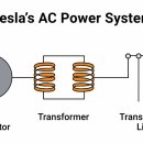 현대산업 태양광발전소 이미지