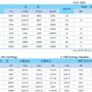 고철비철시세동향및LME.국제원자재가격동향#10월6# 이미지