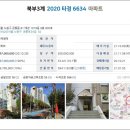 노원로(북측) 이미지