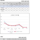 2024학년도 충북대 로스쿨 입시 결과 분석 이미지