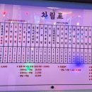 닭동가리 현풍점