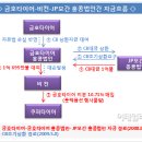 금호돈