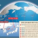 사거리통신