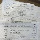 마음따뜻한방병원 | 광주w여성병원 산후조리원 후기