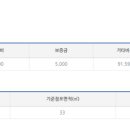 커피이지스 티스토리