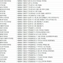 국회사무처부속치과의원 이미지