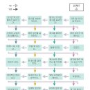 보원국한의원 이미지