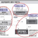 (주)유니드 이미지