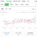 온누리안일약국 이미지