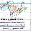 미국 셧다운 문제 장기화 우려, 금값 상승과 삼성 지배구조 이미지