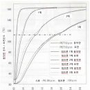 제4장 Heat seal 조작의 기본 - 5(재료의 용융 특성 측정과 하한 온도의 결정) 이미지