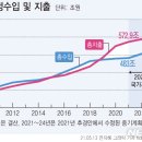 KDI "재정 추가 지출 검토…금리 올릴 때 아냐" 이미지