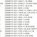 김창동이비인후과의원 이미지