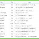 가판창동역점 이미지