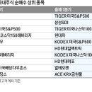 주식사랑 이미지