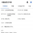 역삼-1535 이미지